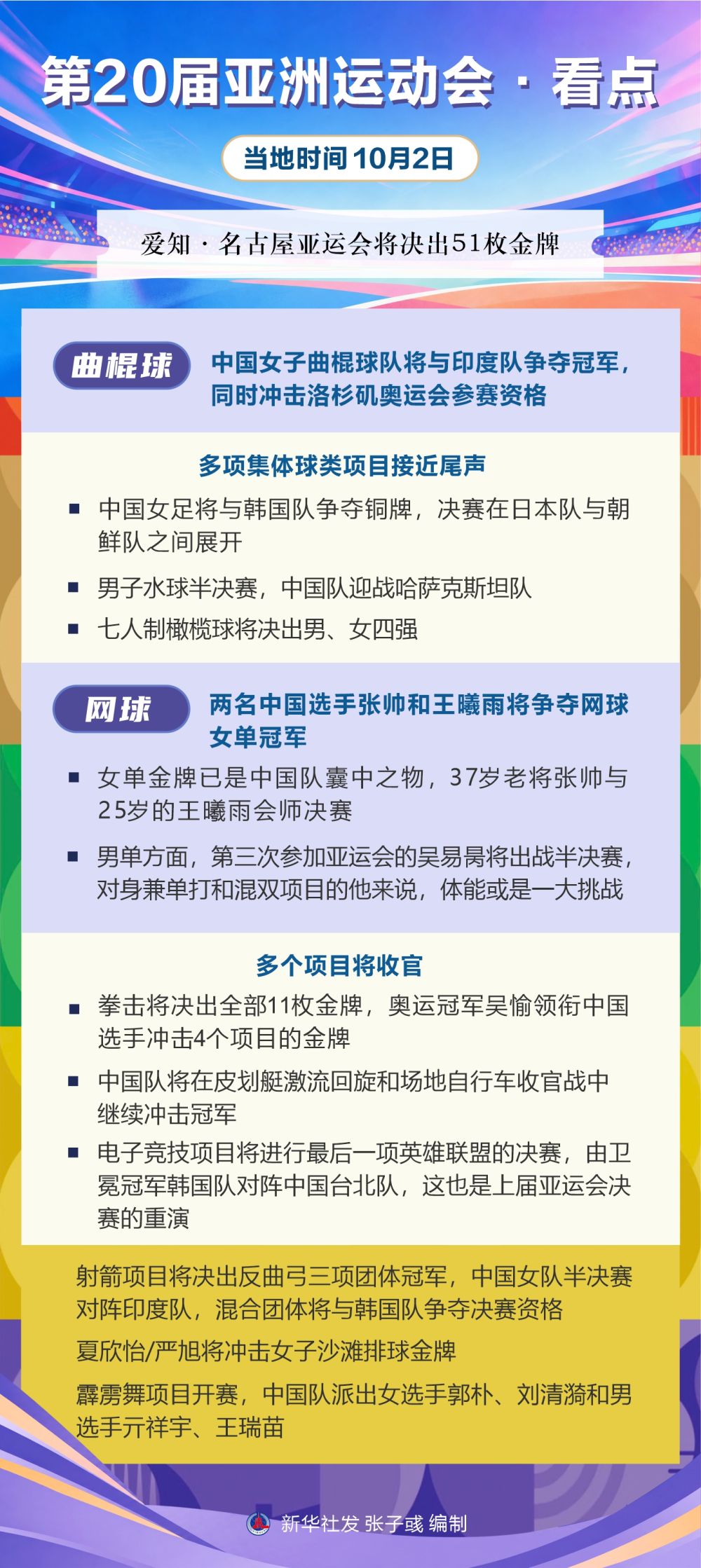 tyc44118太阳成丨第20届亚洲运动会·看点（10月2日）