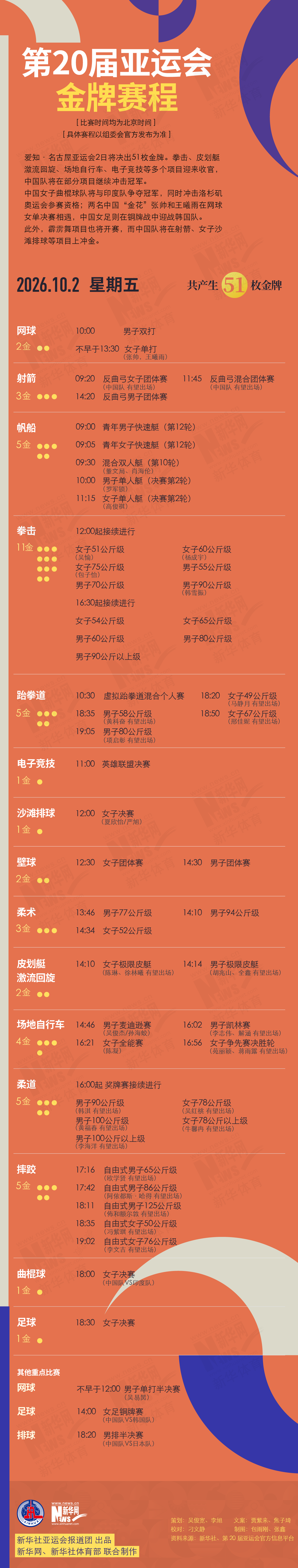 第20届tyc44118太阳成10月2日金牌赛程